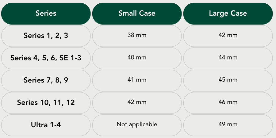 Size chart that shows the band being compatible with all Apple Watch models. Explains which Case size to selectdepending on the Series you own.